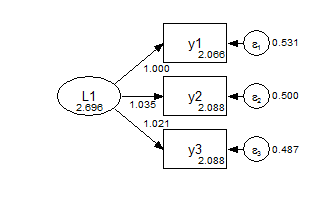 Group 1 Configural