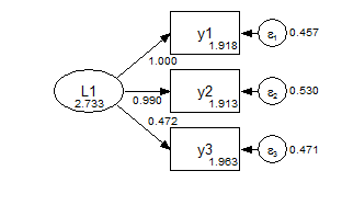 Group 2 Configural