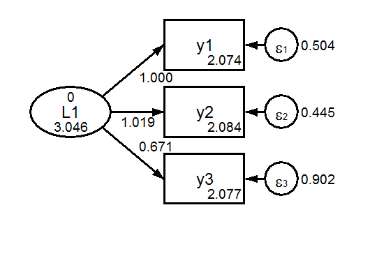 Group 1 Scalar