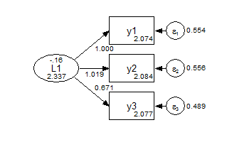 Group 2 Scalar