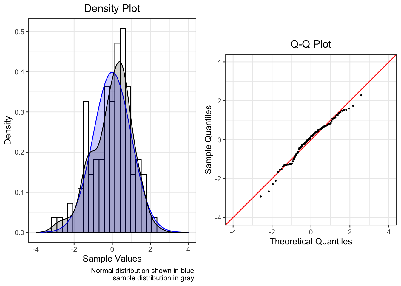 residuals-not-normally-distributed-what-to-do-r-rstats