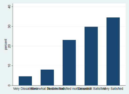 Bar graphs showing differences in cup size estimation and percent of