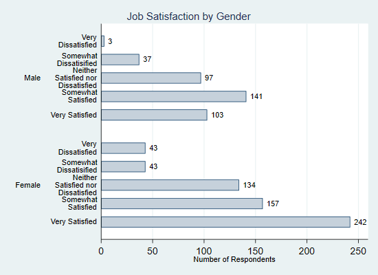 stata-stacked-bar-chart-ciarhavienne