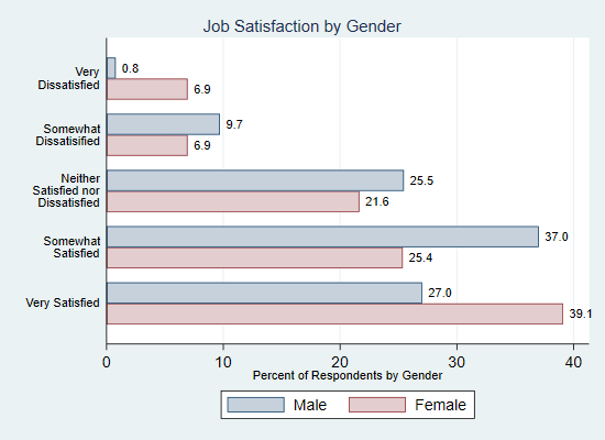 stata-stacked-bar-chart