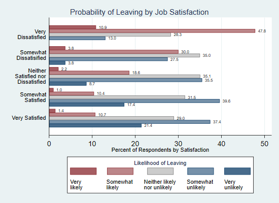 bar-graphs-in-stata