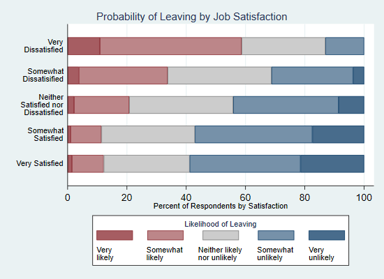 stacked-bar-chart-stata-brooklynaari