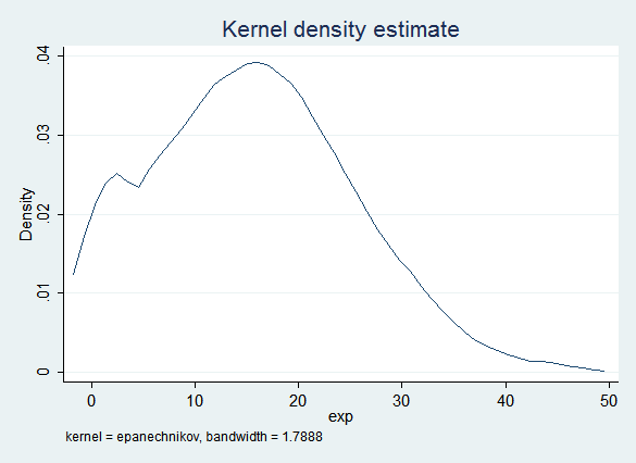 kdensity of observed experience