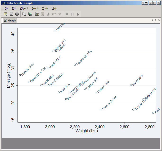 Scatter plot with angled labels