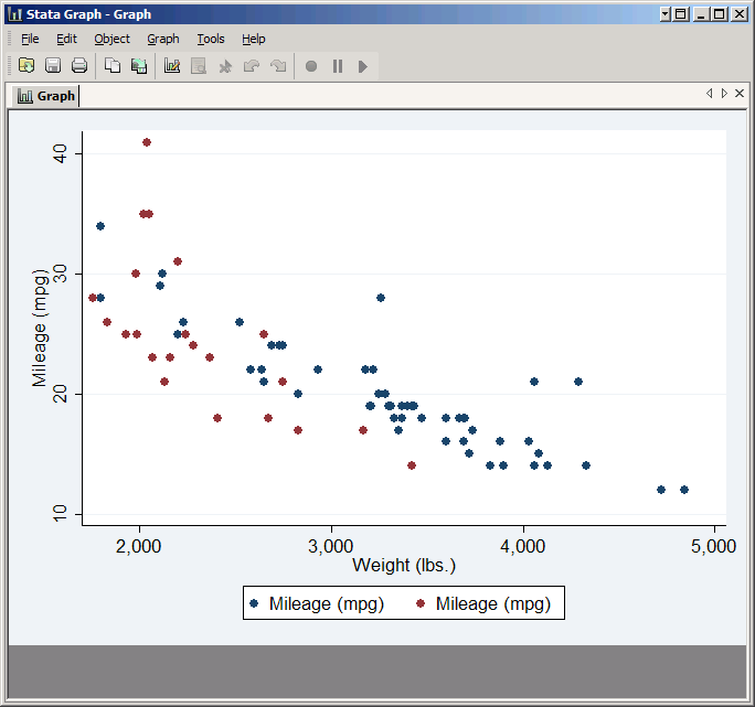 Plotting two subpopulations in separate plots