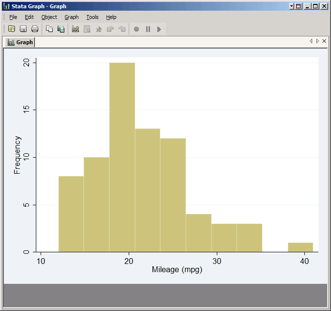 Histogram of mpg with more bins