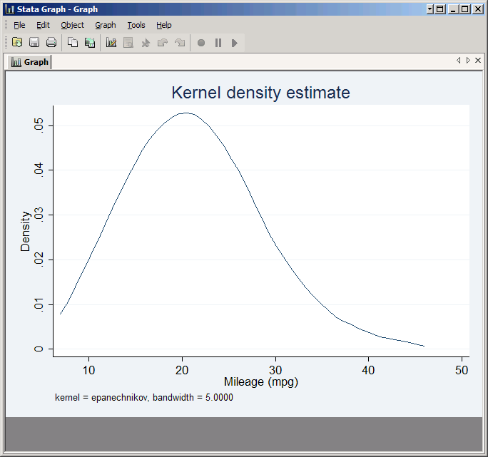 Kernel density with bandwidth=5
