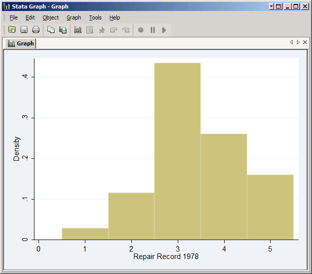 Histogram with the right number of bins