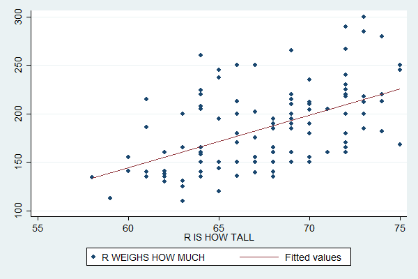 Scatterplot