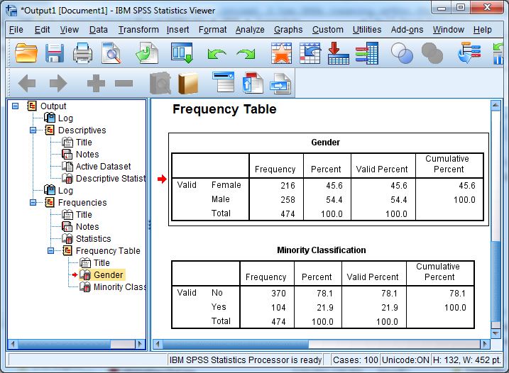 Selected Output